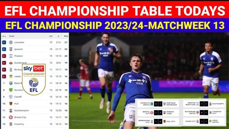 championship table 2023/24 bbc|2023–24 EFL Championship .